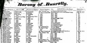 From before voting by secret ballot was introduced in 1872 - who each Clare elector voted for in the election of 1824.