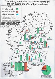 Fig. 1 - Map the killing of civilians accused of spying by the IRA during the War of Independence.